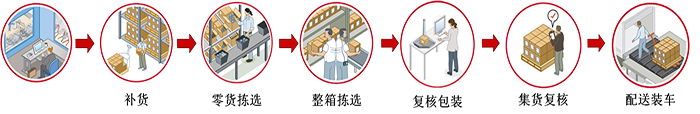 倉庫管理系統(tǒng)都是模塊化結(jié)構(gòu)，都有哪些模塊組成呢？
